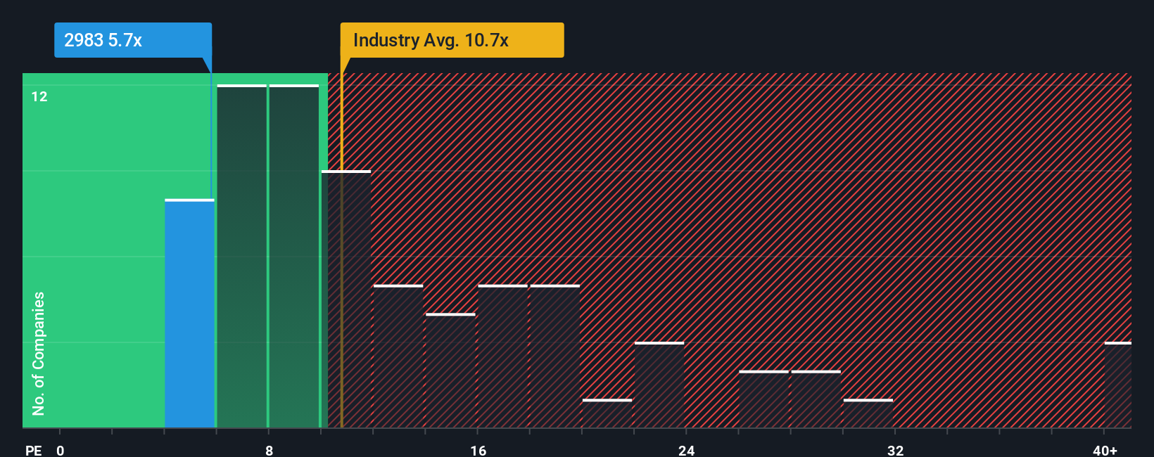 pe-multiple-vs-industry