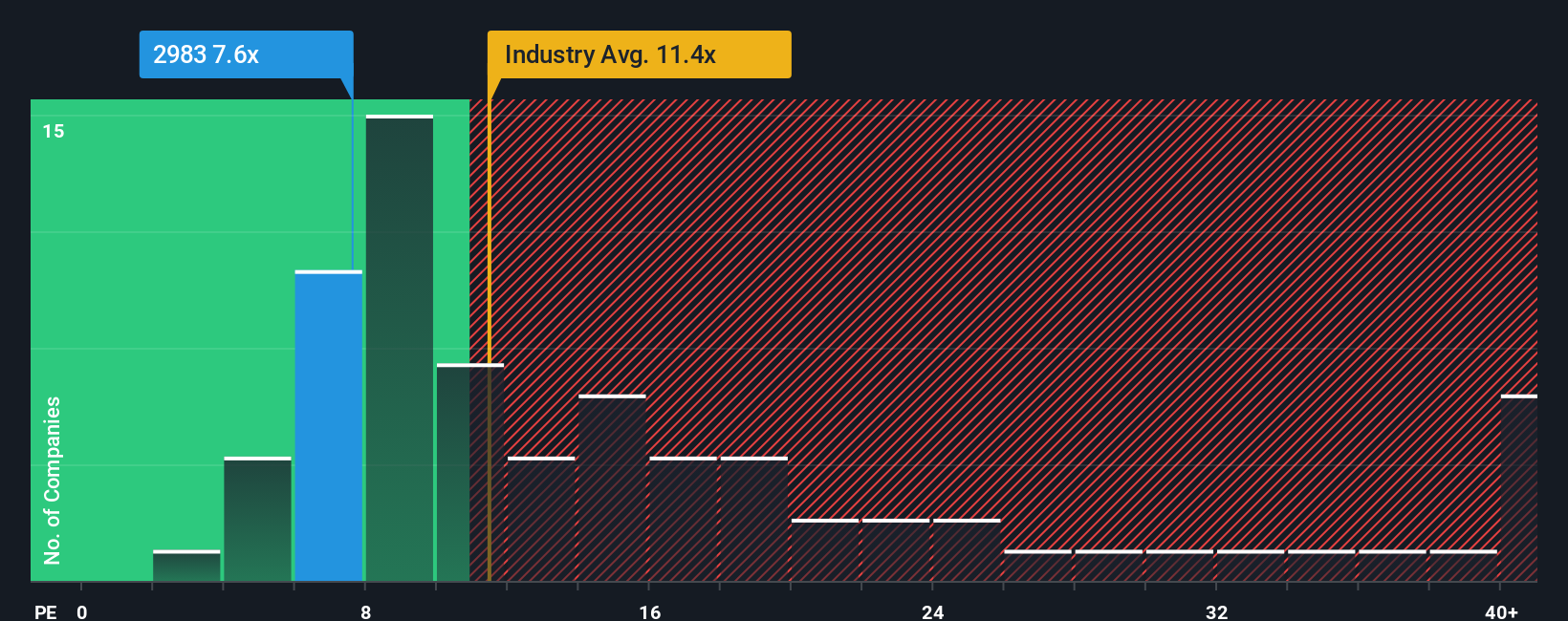 pe-multiple-vs-industry