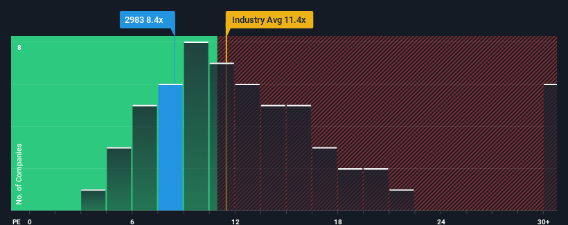 pe-multiple-vs-industry