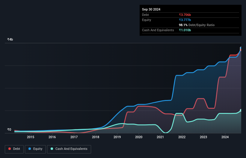 debt-equity-history-analysis