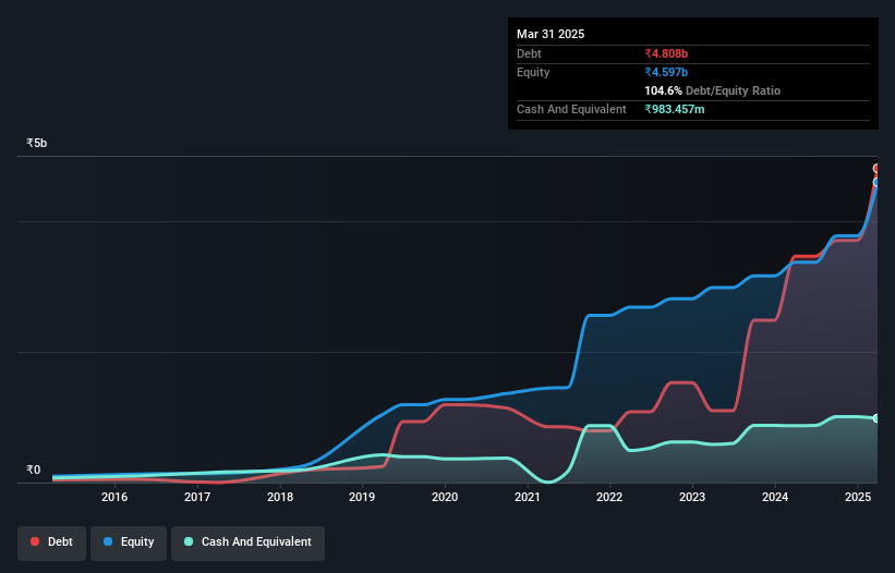 debt-equity-history-analysis