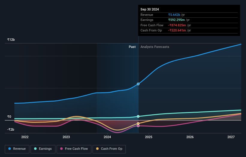 earnings-and-revenue-growth