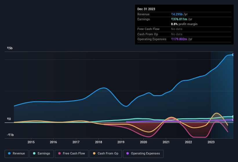 earnings-and-revenue-history