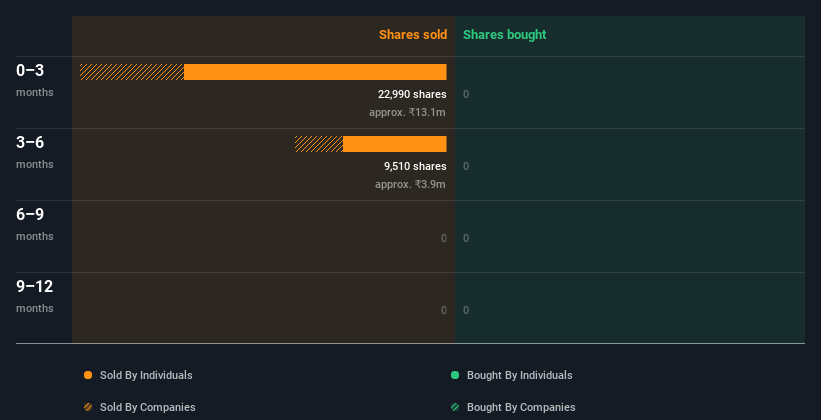 insider-trading-volume