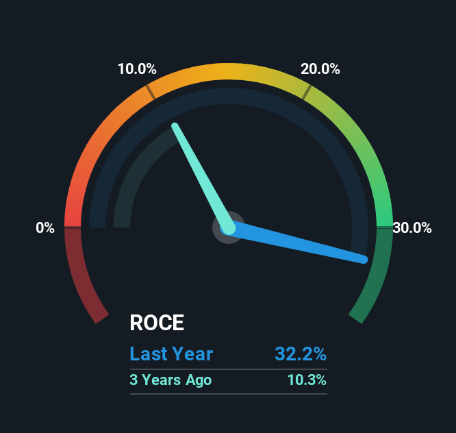 roce