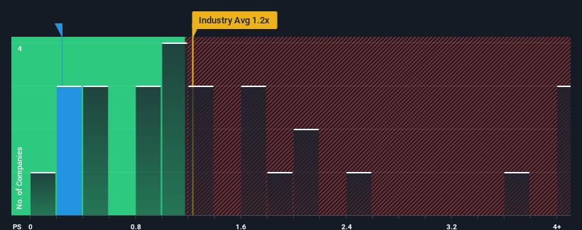 ps-multiple-vs-industry