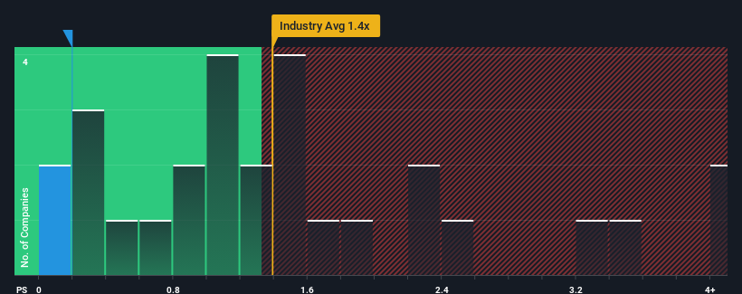 ps-multiple-vs-industry