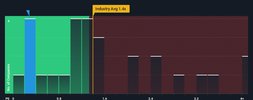 ps-multiple-vs-industry