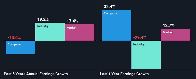 past-earnings-growth