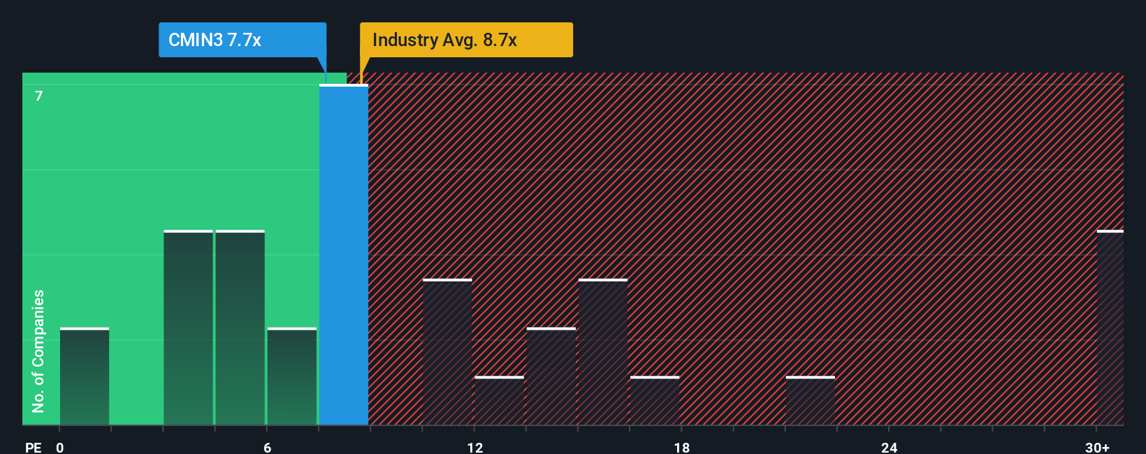 pe-multiple-vs-industry