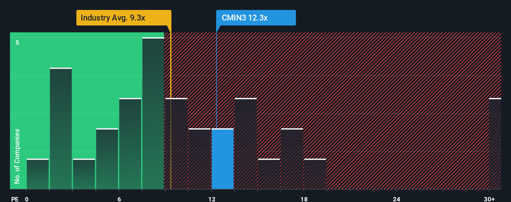 pe-multiple-vs-industry