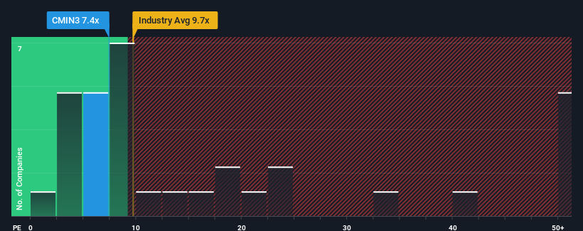 pe-multiple-vs-industry