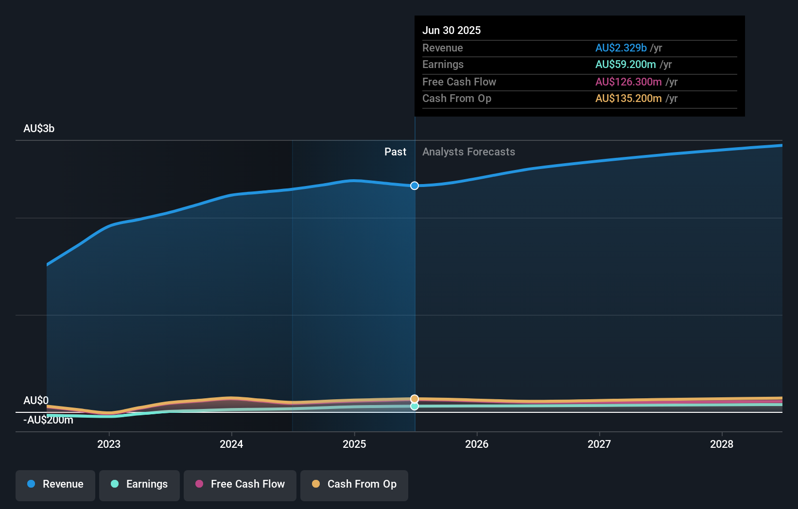 earnings-and-revenue-growth