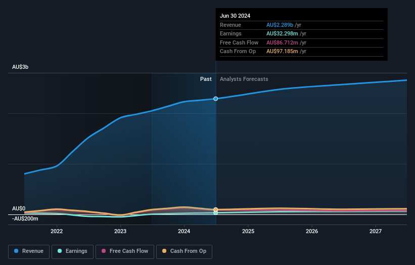 earnings-and-revenue-growth