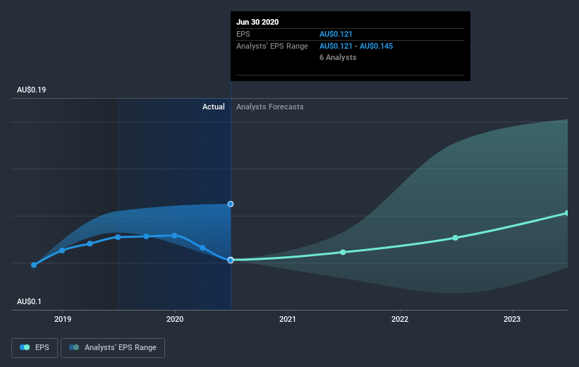 earnings-per-share-growth