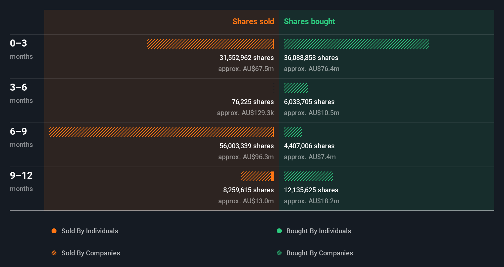insider-trading-volume