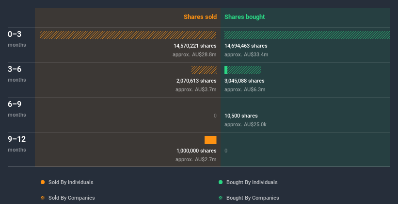 insider-trading-volume