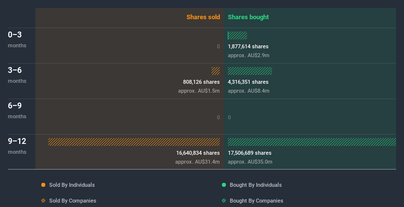 insider-trading-volume