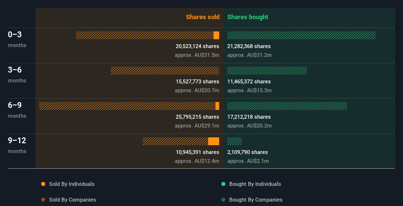 insider-trading-volume