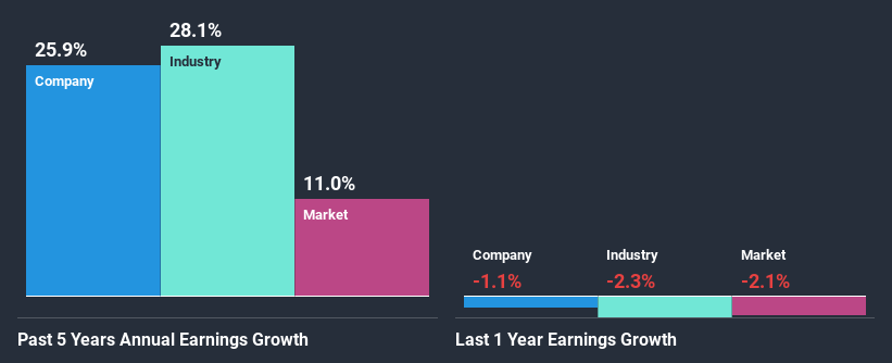 past-earnings-growth