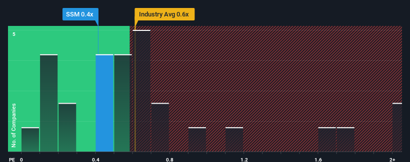 ps-multiple-vs-industry