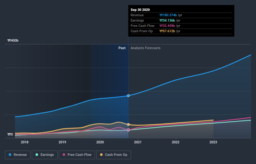 earnings-and-revenue-growth