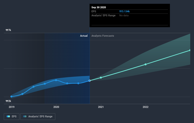 earnings-per-share-growth