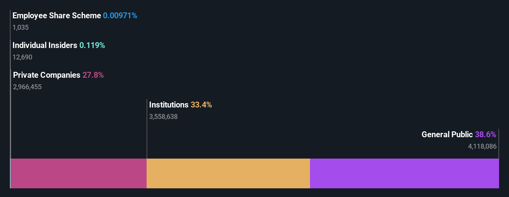 ownership-breakdown
