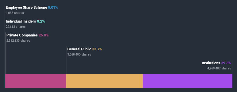 ownership-breakdown