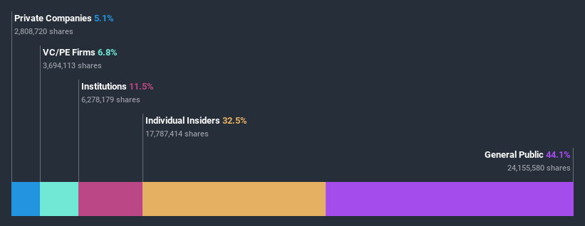 ownership-breakdown