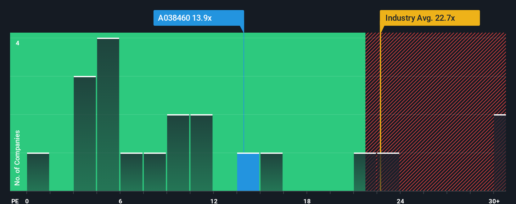 pe-multiple-vs-industry