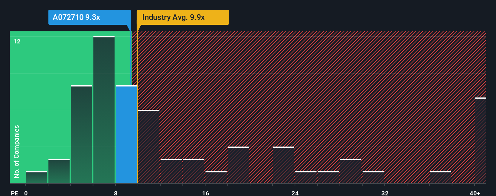 pe-multiple-vs-industry