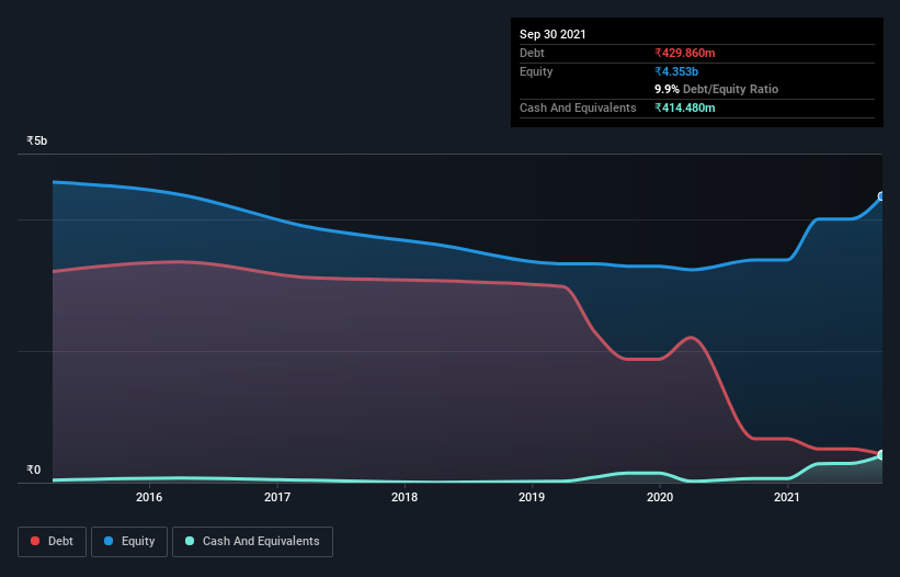 debt-equity-history-analysis