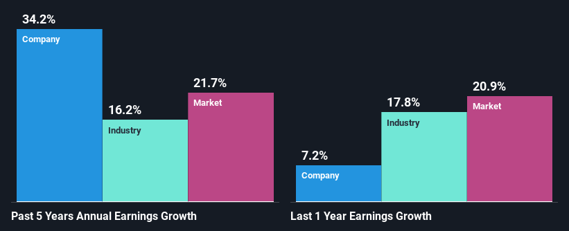 past-earnings-growth