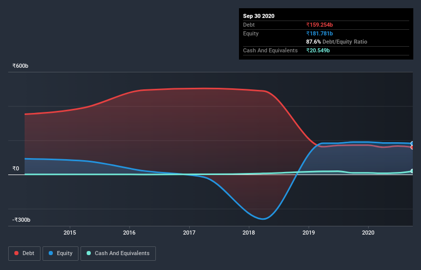 Is Tata Steel BSL (NSE:TATASTLBSL) A Risky Investment ...