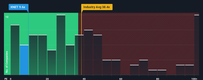 pe-multiple-vs-industry