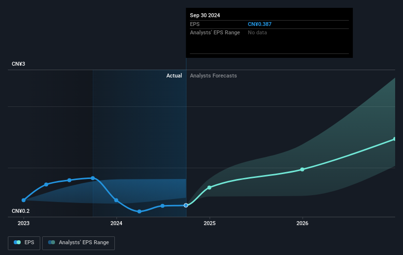 earnings-per-share-growth