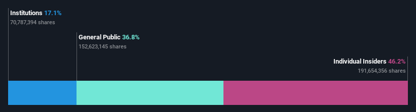 ownership-breakdown