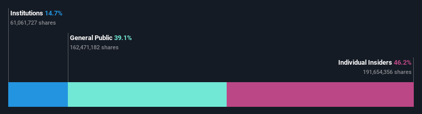 ownership-breakdown