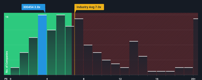 ps-multiple-vs-industry