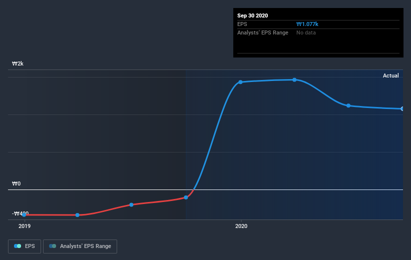 earnings-per-share-growth