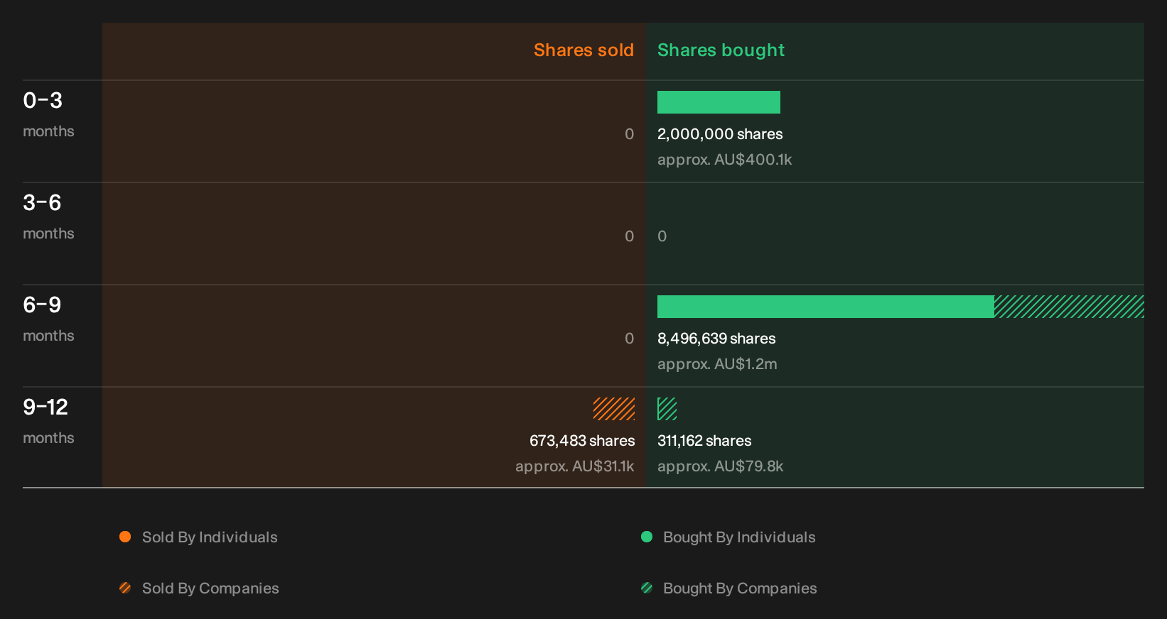 insider-trading-volume