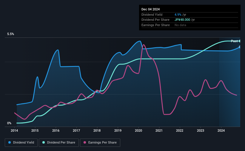 historic-dividend