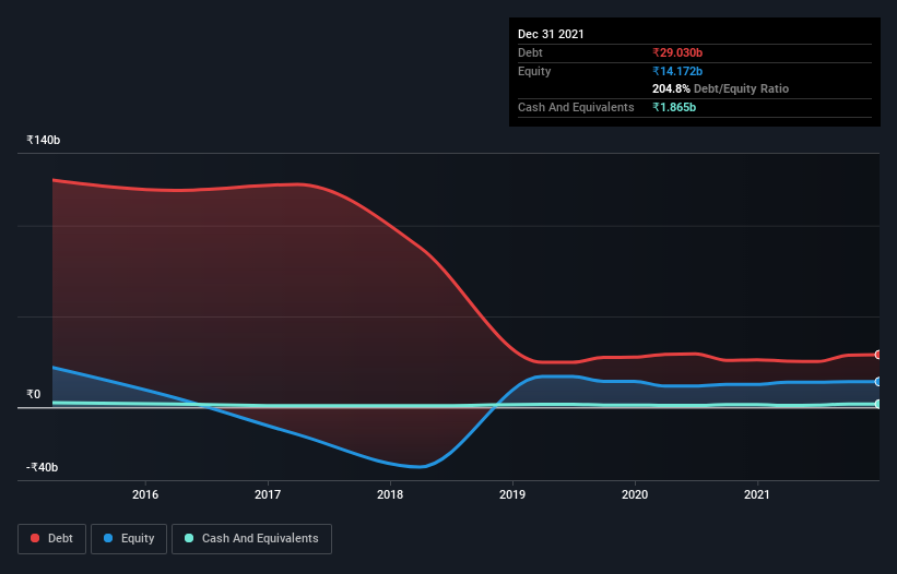 debt-equity-history-analysis