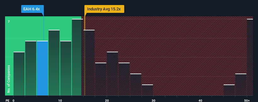 pe-multiple-vs-industry