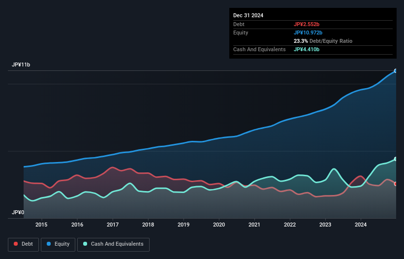 debt-equity-history-analysis
