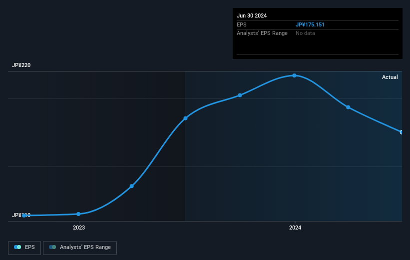 earnings-per-share-growth