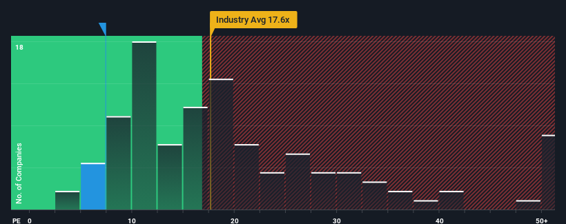 pe-multiple-vs-industry