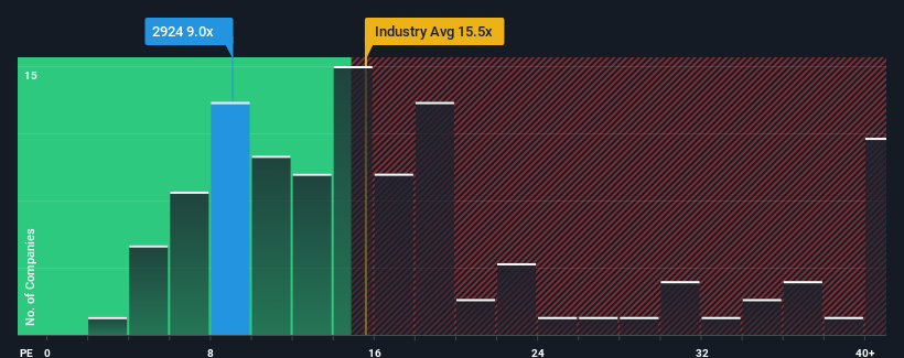 pe-multiple-vs-industry