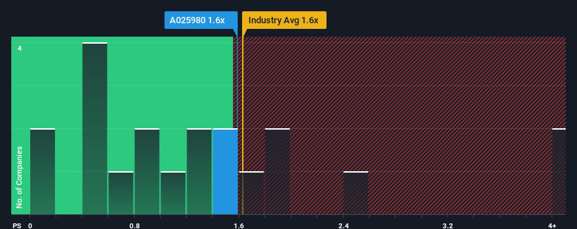 ps-multiple-vs-industry